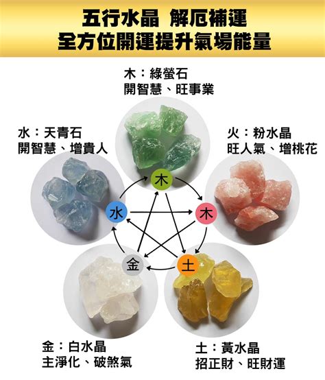 屬木適合的水晶|水晶五行分類表 